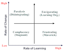 facilitator, facilitation, facilitating, learning, chaos, chaordic