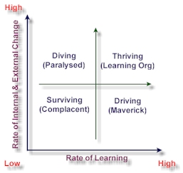 facilitator development learning & change