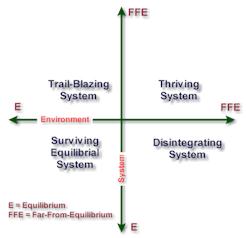 chaordic.jpg (7071 bytes)