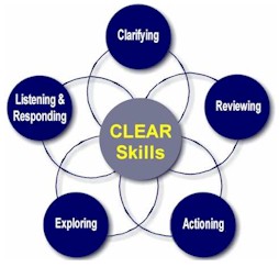 CLEAR_Skills.jpg (17531 bytes)