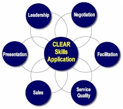 CLEAR_applications.jpg (16424 bytes)