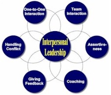 interpersonal_leadership.jpg (14256 bytes)